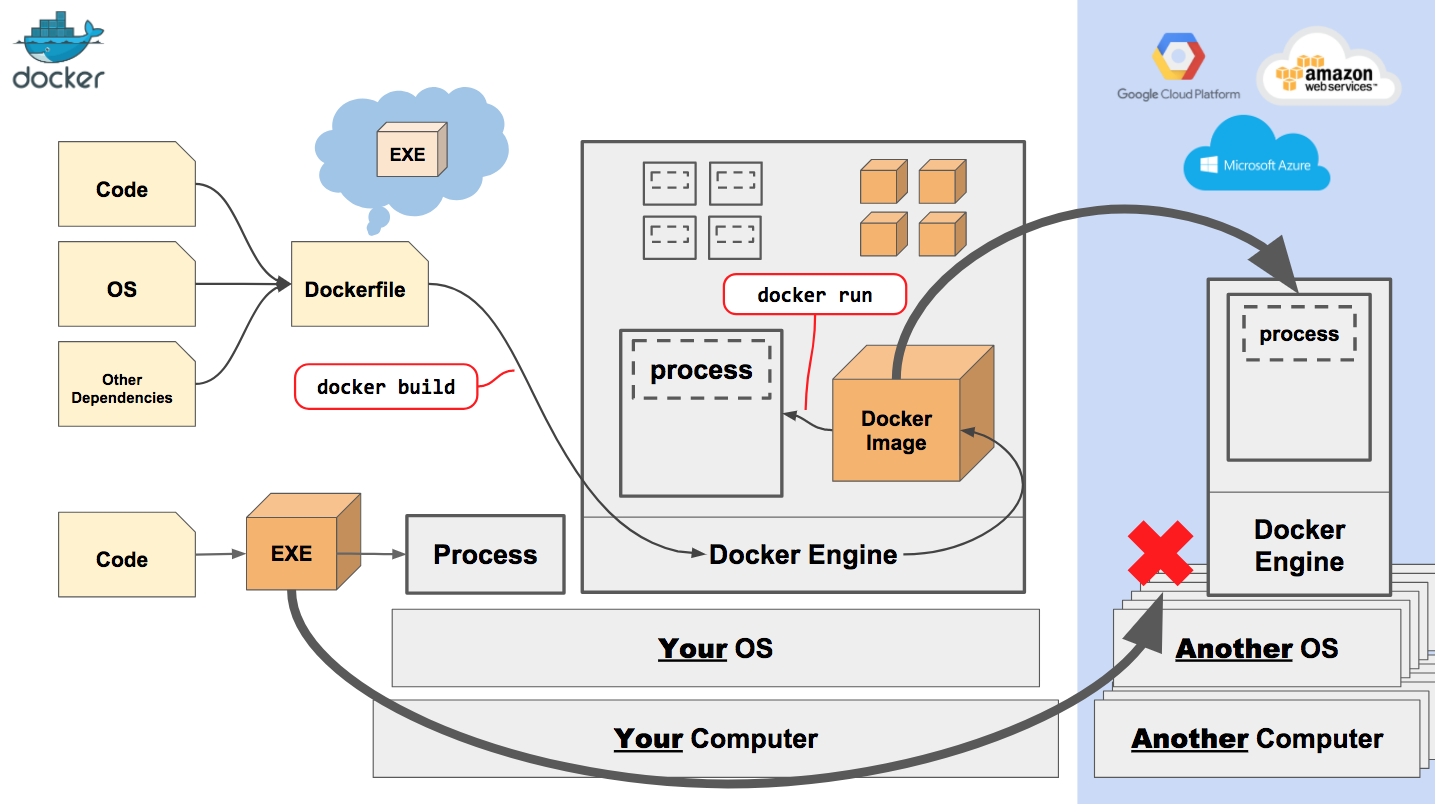 docker and kubernetes the complete guide course