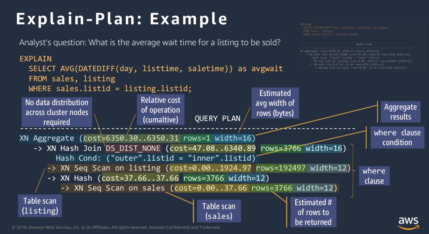 Query Aws Redshift Like A Boss Redshift Is So Slow We Have Heard By Marko Zarkovic Klarna Engineering
