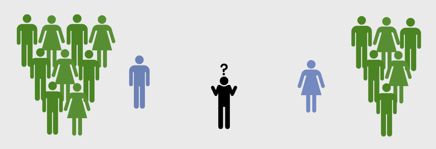 What S The Right Software Team Composition By Ry Sullivan The Startup Medium What S The Right Software Team Composition By Ry Sullivan The Startup Medium