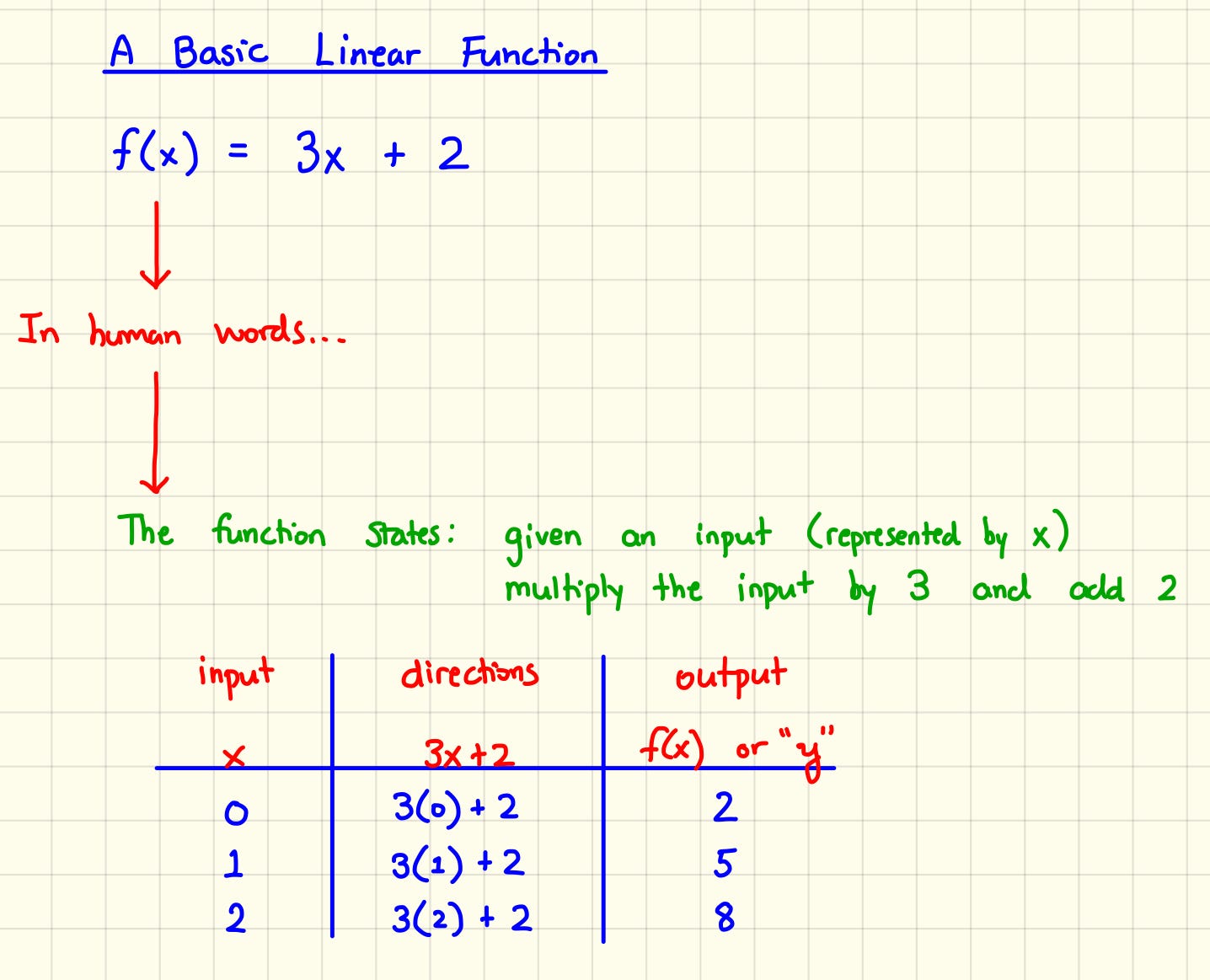 levenshtein distance algorithm