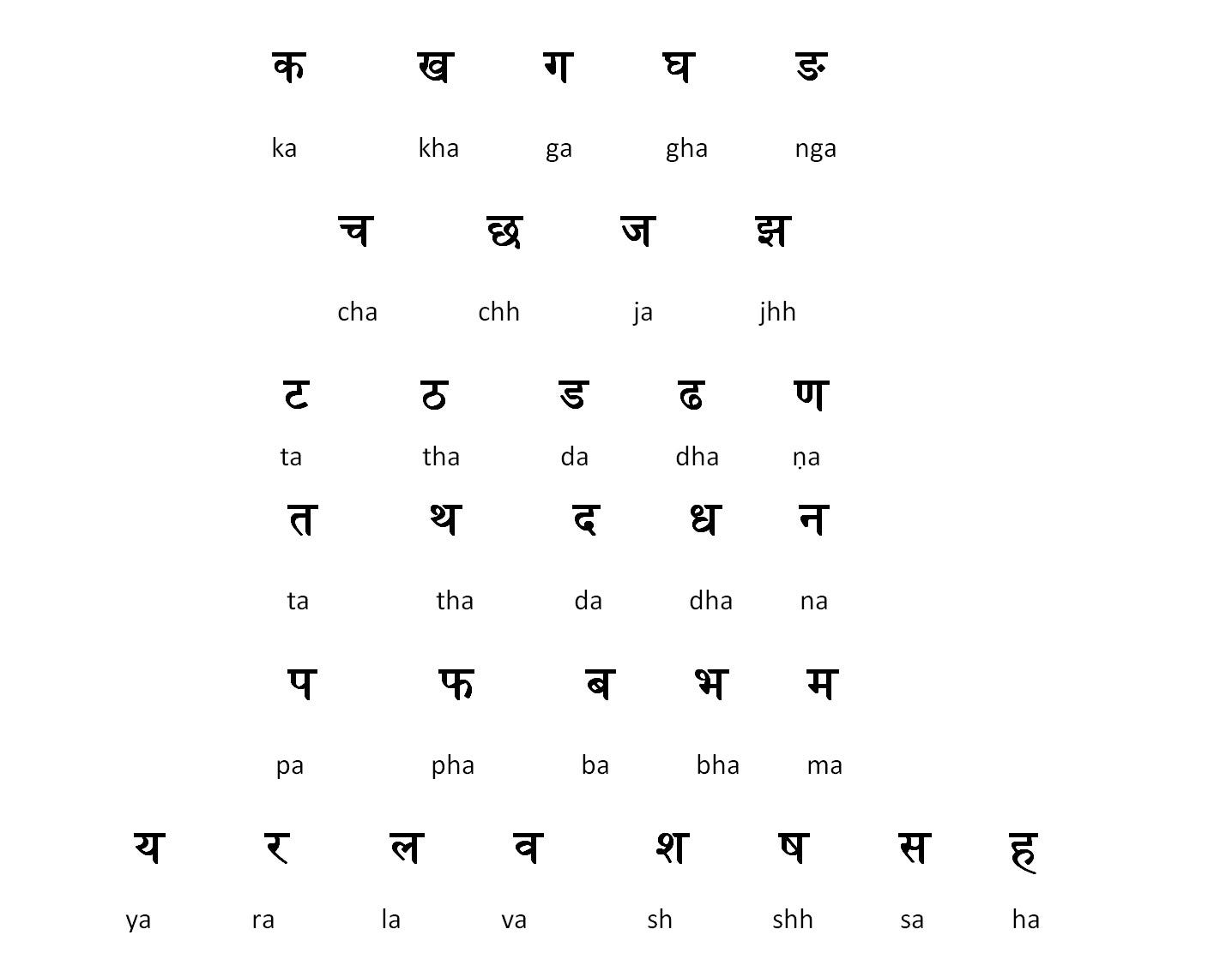 Hindi Letters Chart With English