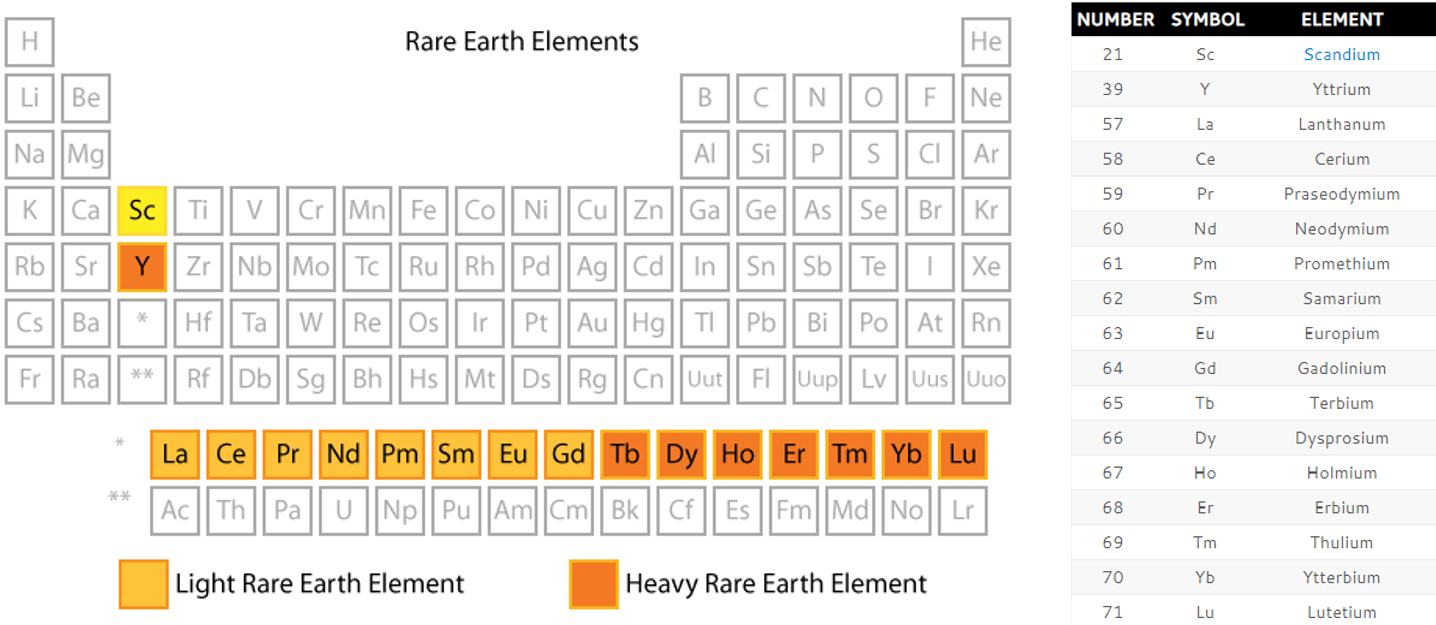 Logam Tanah Jarang, benarkah Jarang? | by nanda | Komunitas Blogger M