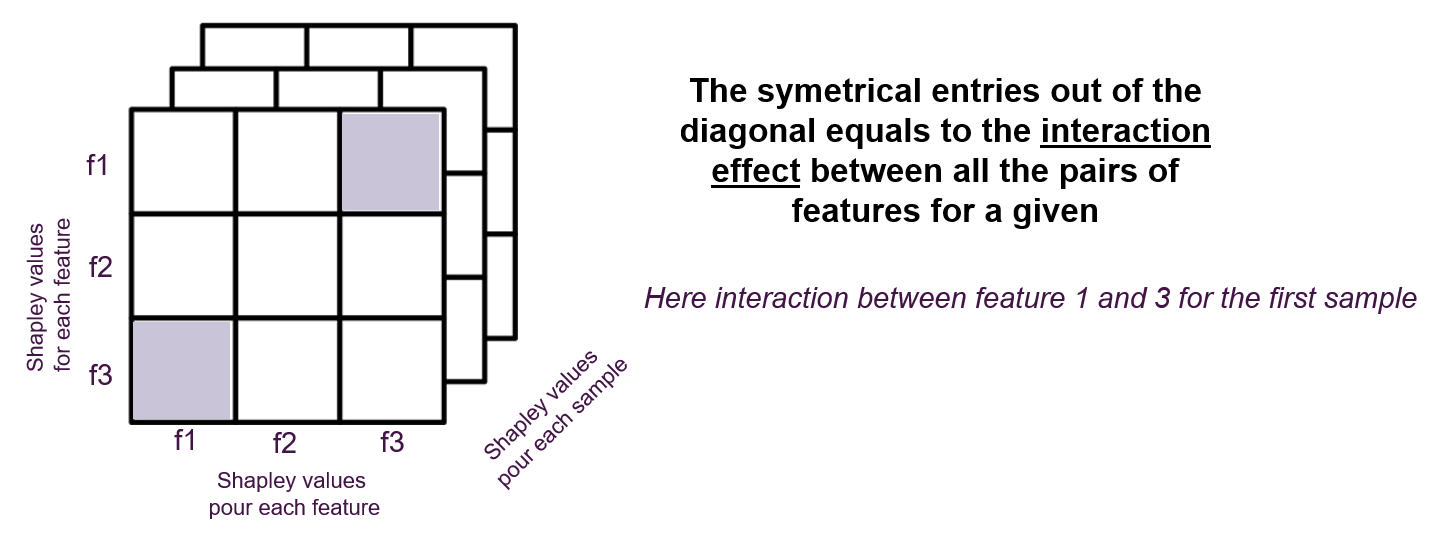 Push the limits of explainability — an ultimate guide to SHAP library ...