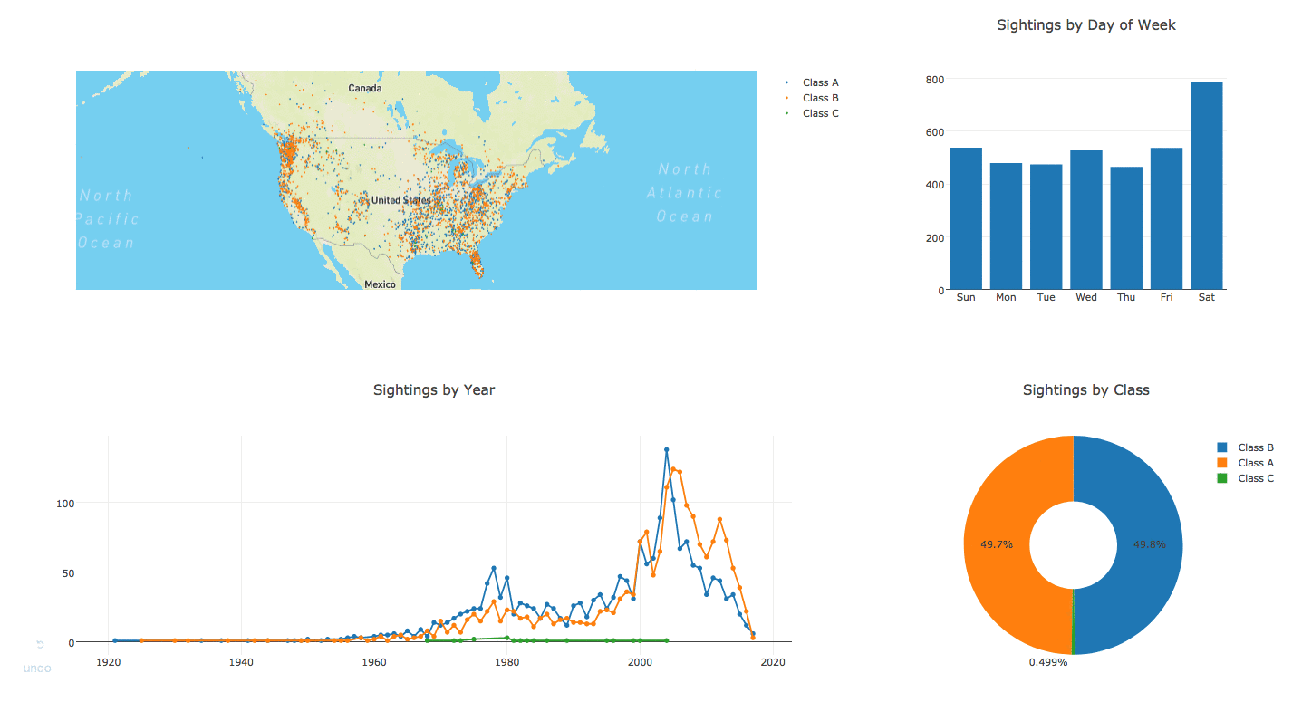 7 New Dash Apps Made by the Dash Community by plotly Plotly Medium