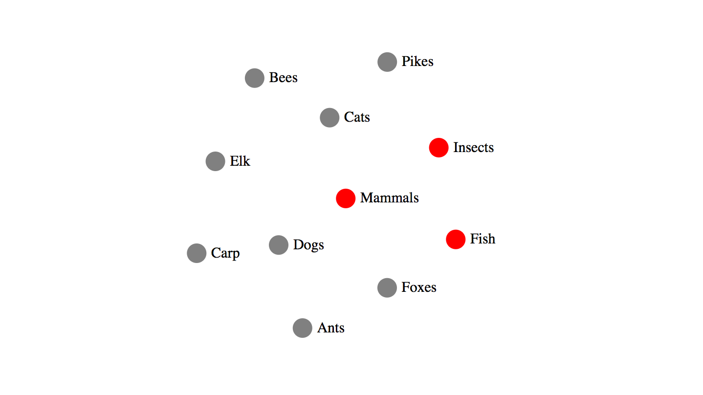 Interactive & Dynamic Force-Directed Graphs with D3 | by Robin Weser ...