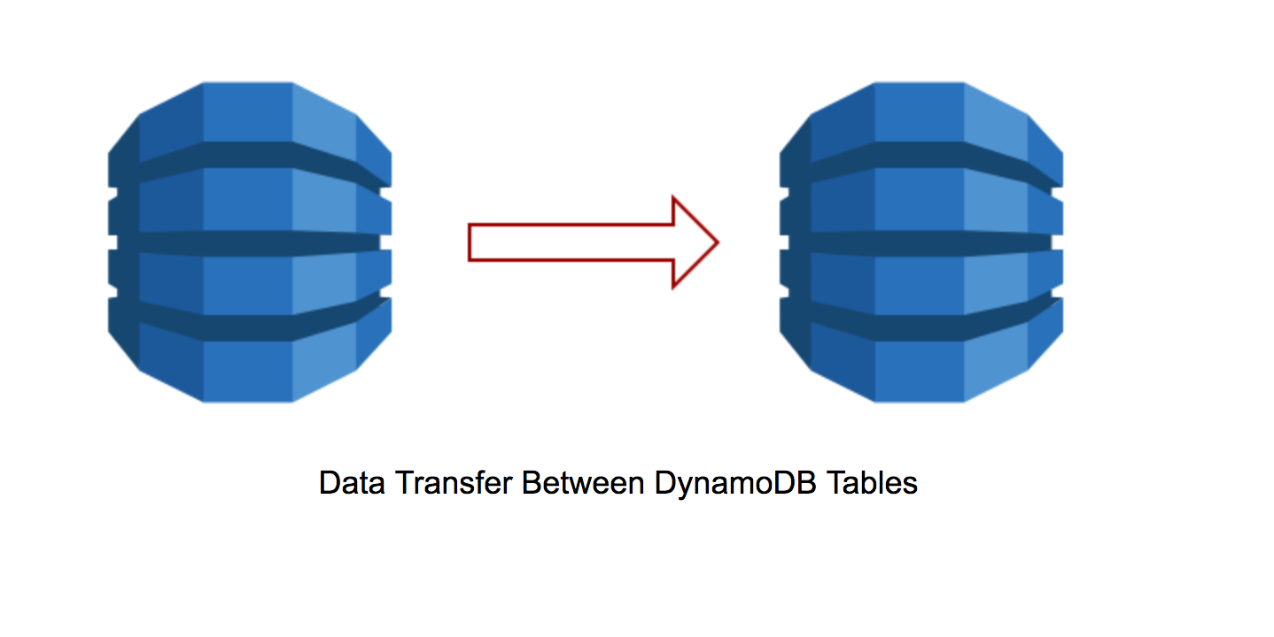 Migrating Data in AWS DynamoDB - Sandeep Rao - Medium