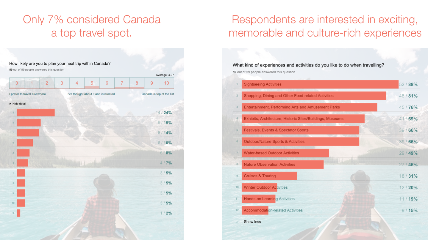 Explore Canada UX Design Case Study Prototypr