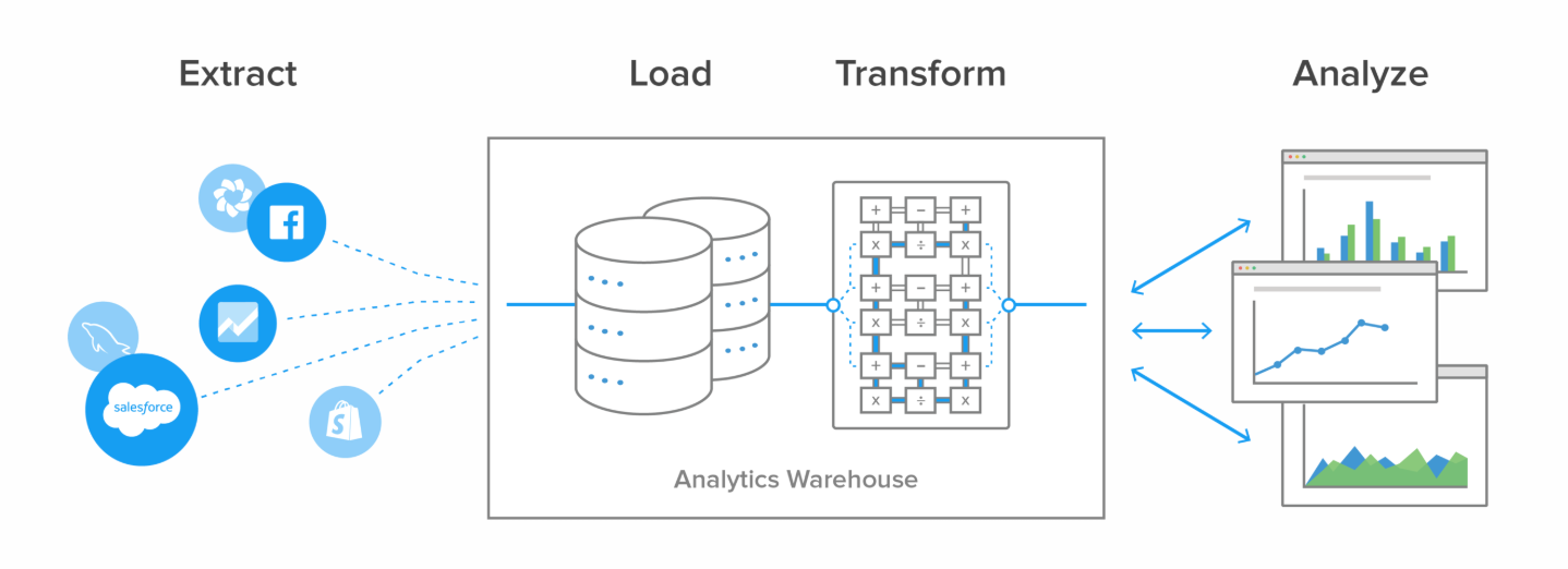 How We Build Data Pipelines at Tile | by Yue Wang | Tile Engineering ...