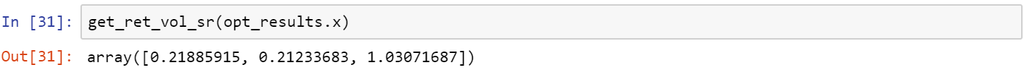 Plotting Markowitz Efficient Frontier with Python | by Fábio Neves ...