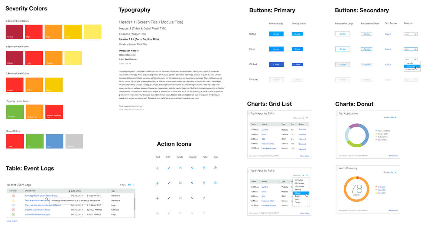 The Enterprise Ui Toolkit A Set Of Lego Blocks To Design And By Yelena Kozlova Juniper Ux Medium The Enterprise Ui Toolkit A Set Of Lego Blocks To Design And By Yelena Kozlova Juniper Ux Medium