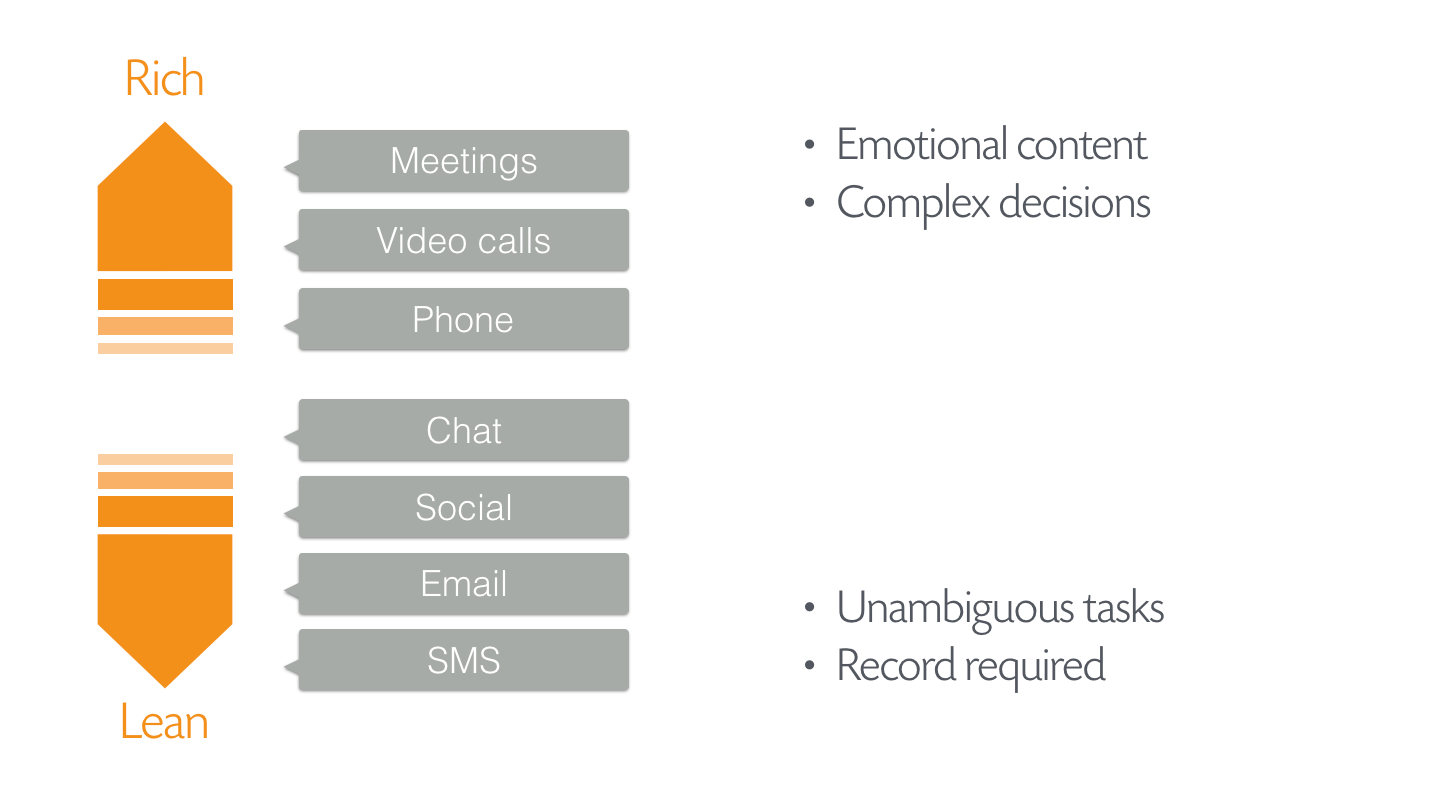 The Hiri guide to good communication by Kevin Kavanagh Hiri