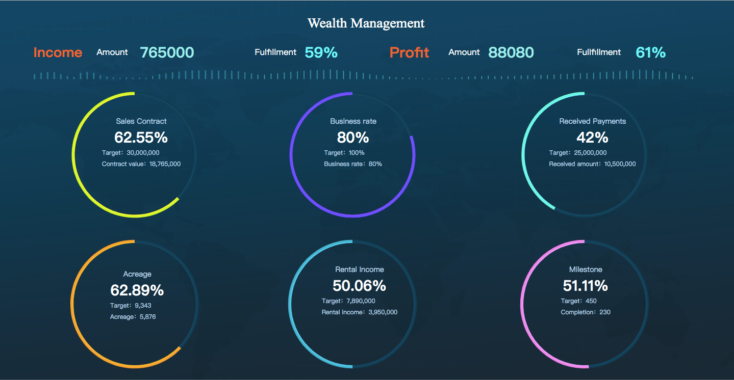 Top 7 Chart Types for KPI Dashboards Towards Data Science