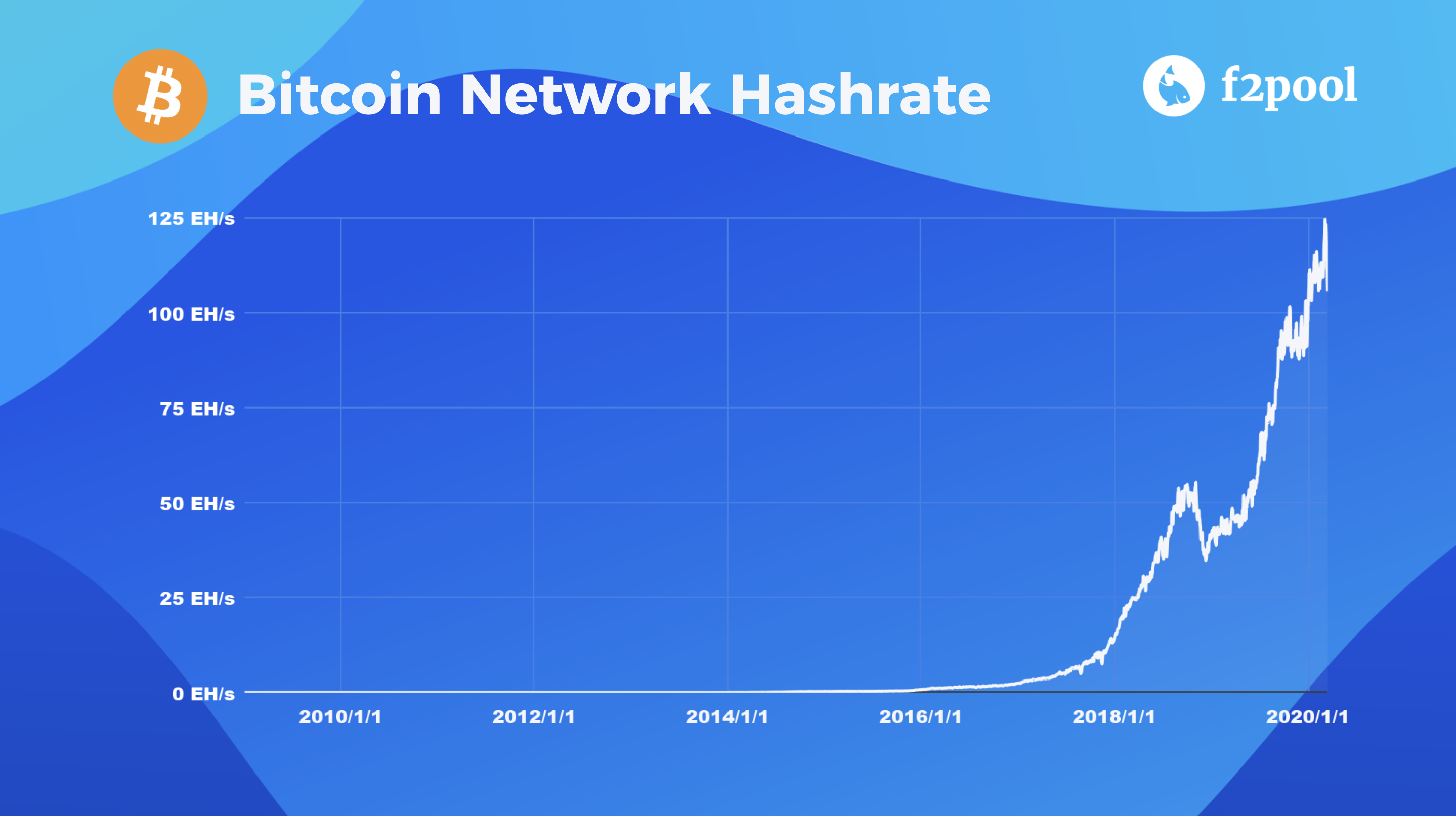 Analysis On Main Bitcoin Mining Pools By Mattia Franzoni Novamining Media Medium