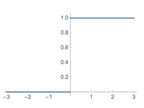 What is Deep Learning