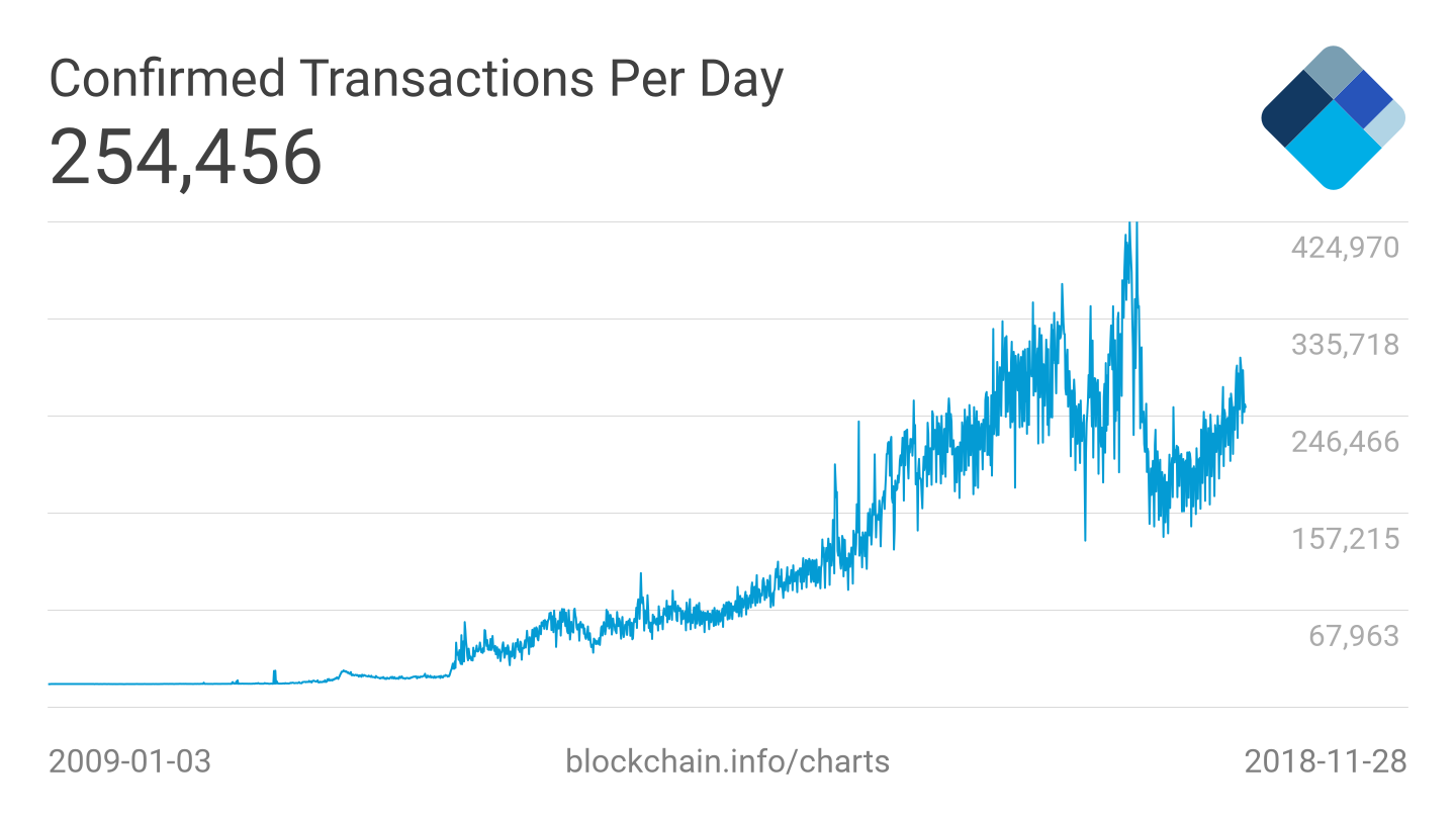 Bitcoin creşte cu 1,32%, până la nivelul record de 60.555,97 dolari