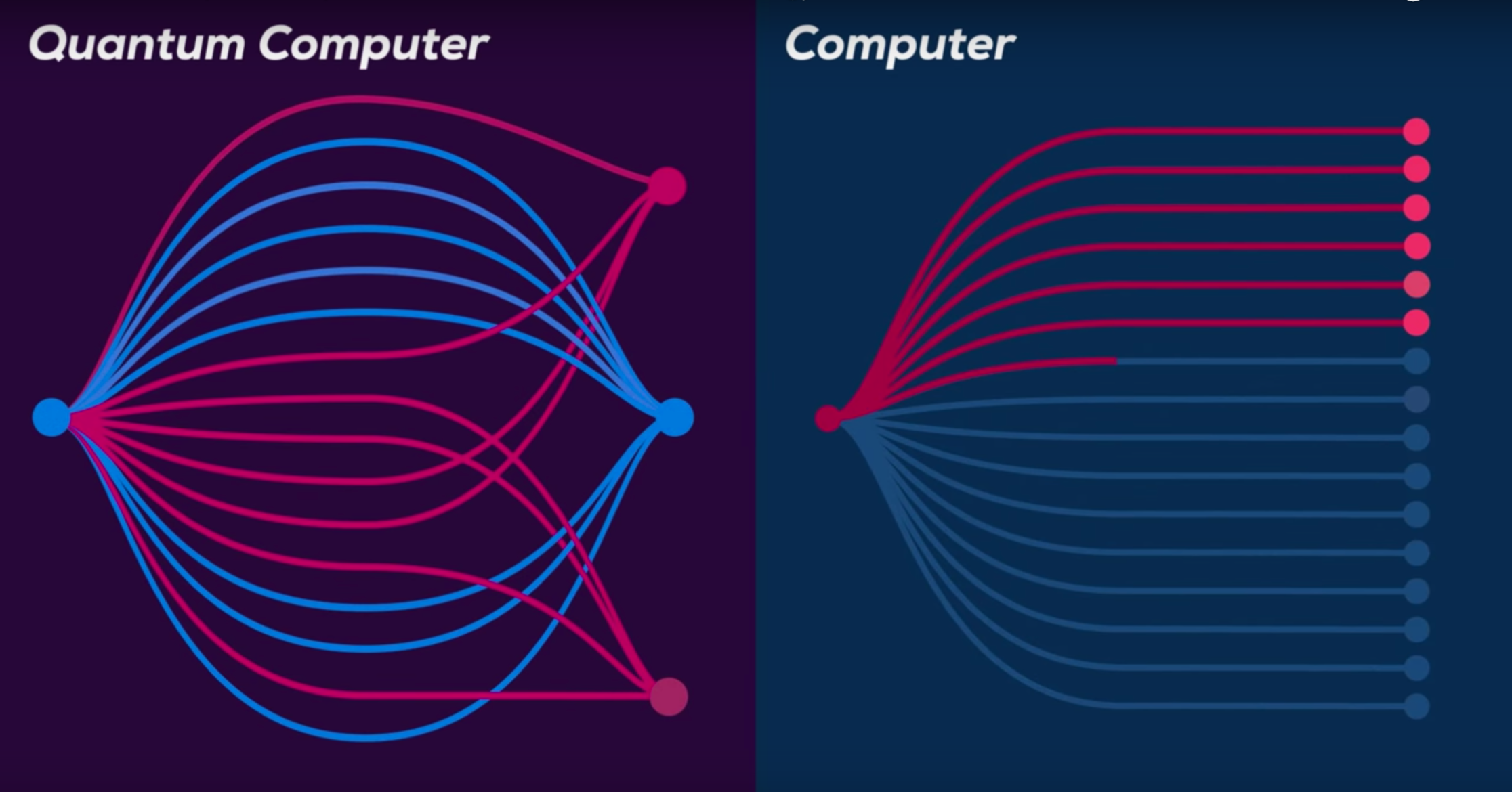 Quantum Computing ?/!. Zeros and ones. This is how we imagined…  by