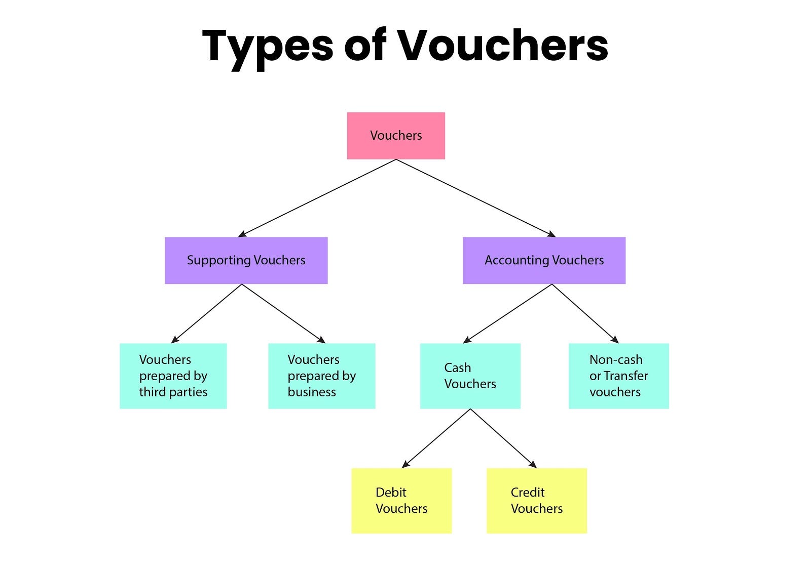 What is a voucher? What voucher type is used in Tally.ERP 9? by Tally Medium