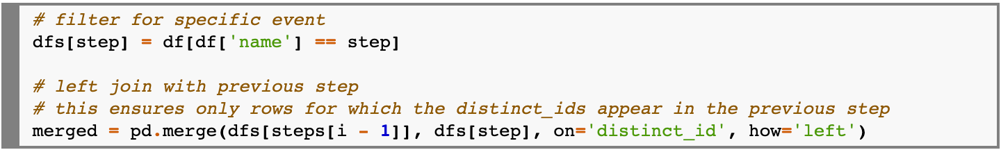 User conversion funnel. Generate a funnel plot using python | by ...