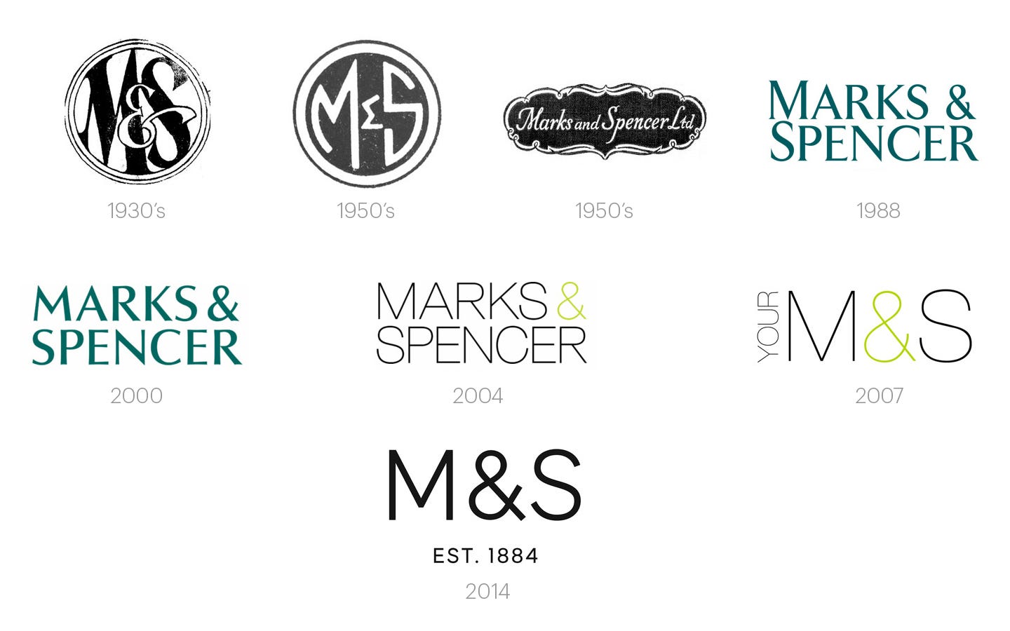 It S Not Just Branding It S Marks Spencer Branding By Stewart Hodgson Medium