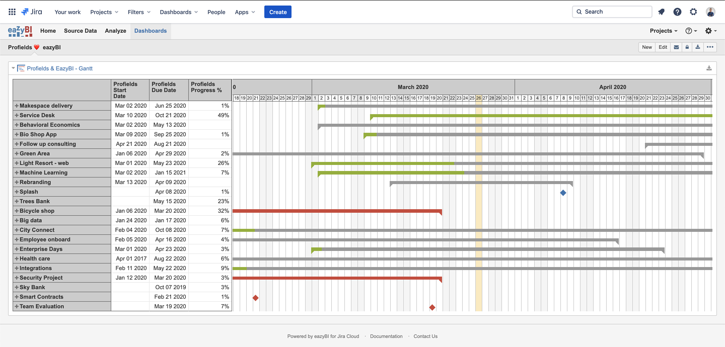 How to build a Gantt chart for projects in Jira Cloud? by DEISER Medium