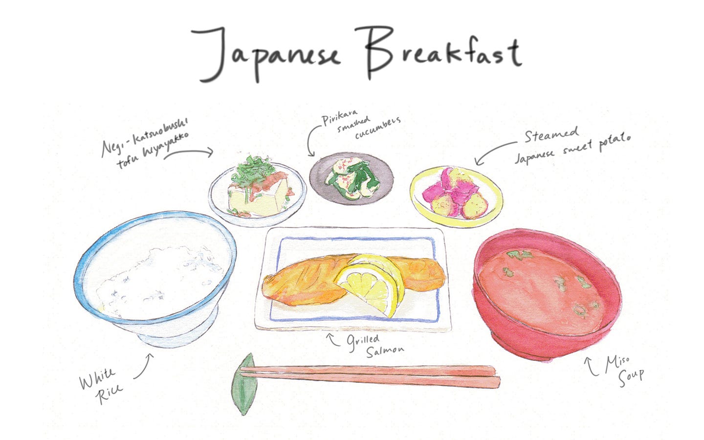 An illustration of fish, rice, miso, etc.