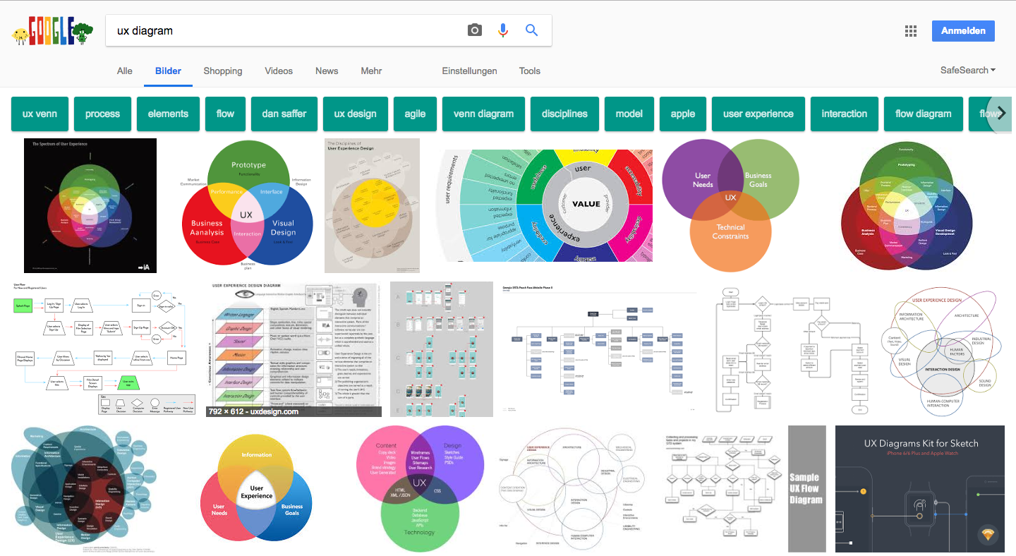 UX should not need to be at the center of a company, but… | by Matthias ...