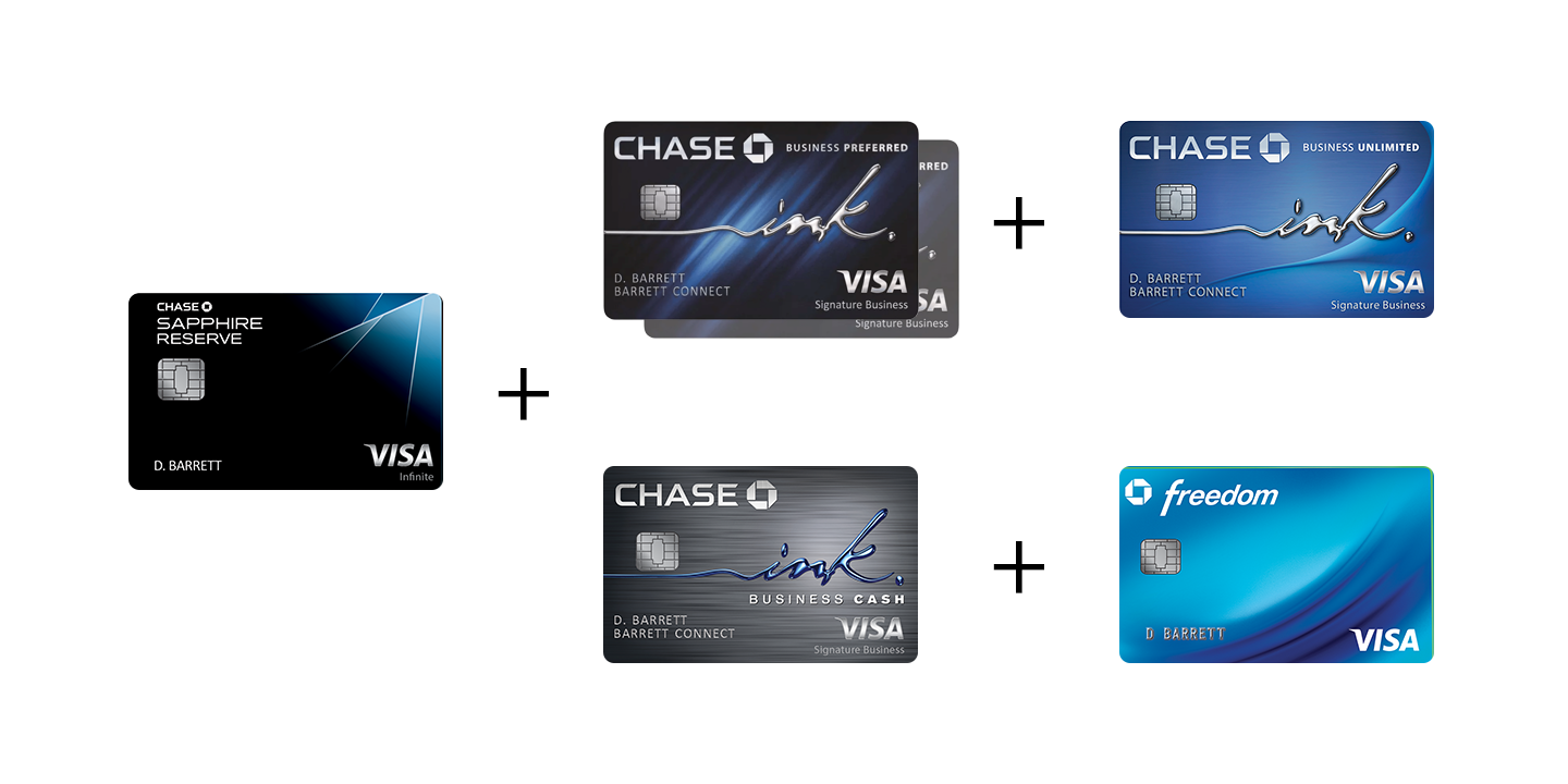 the applelike chase credit card ecosystem |jeff peters