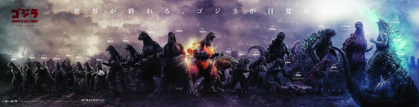 Godzilla Evolution Chart