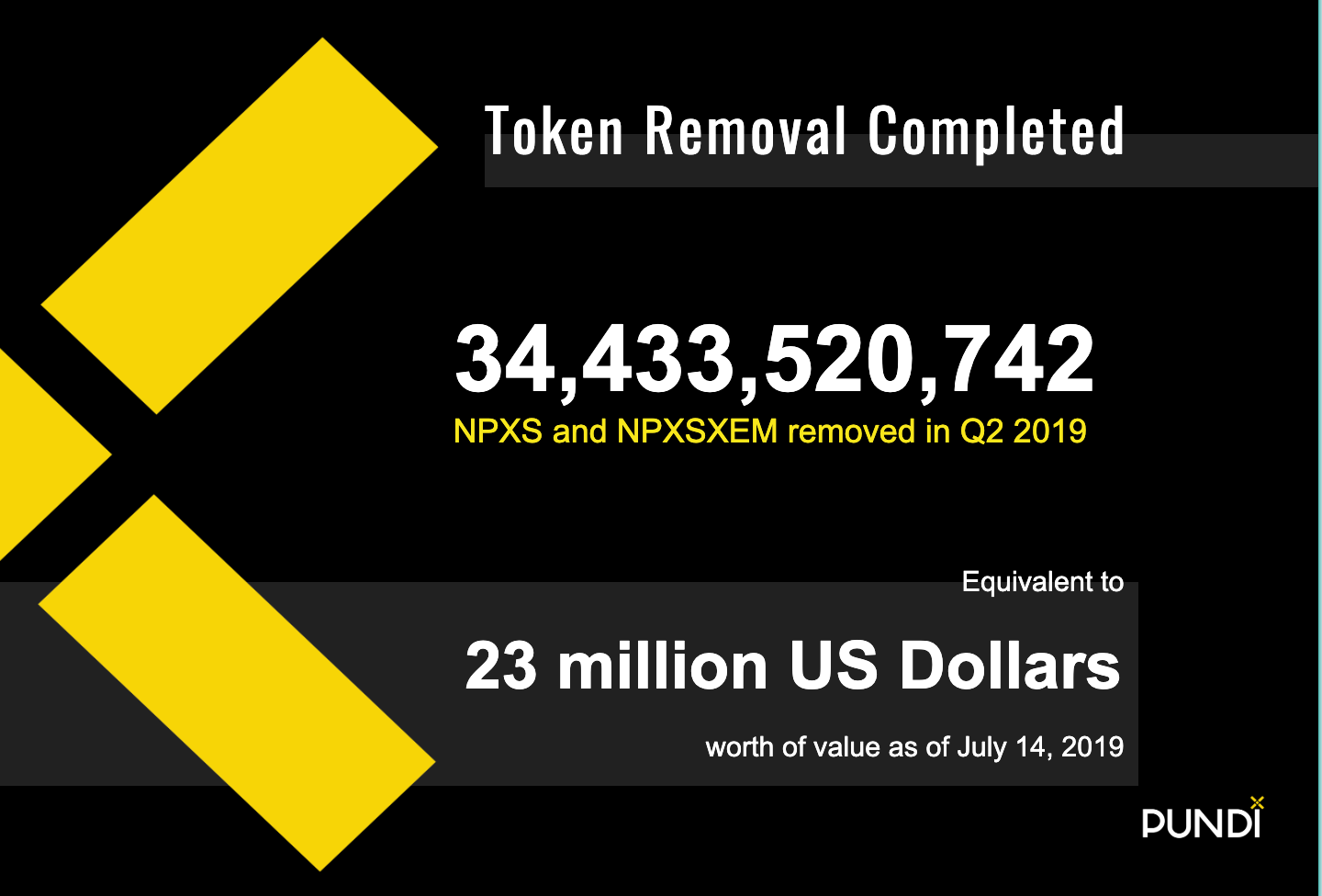 Npxs Total Supply