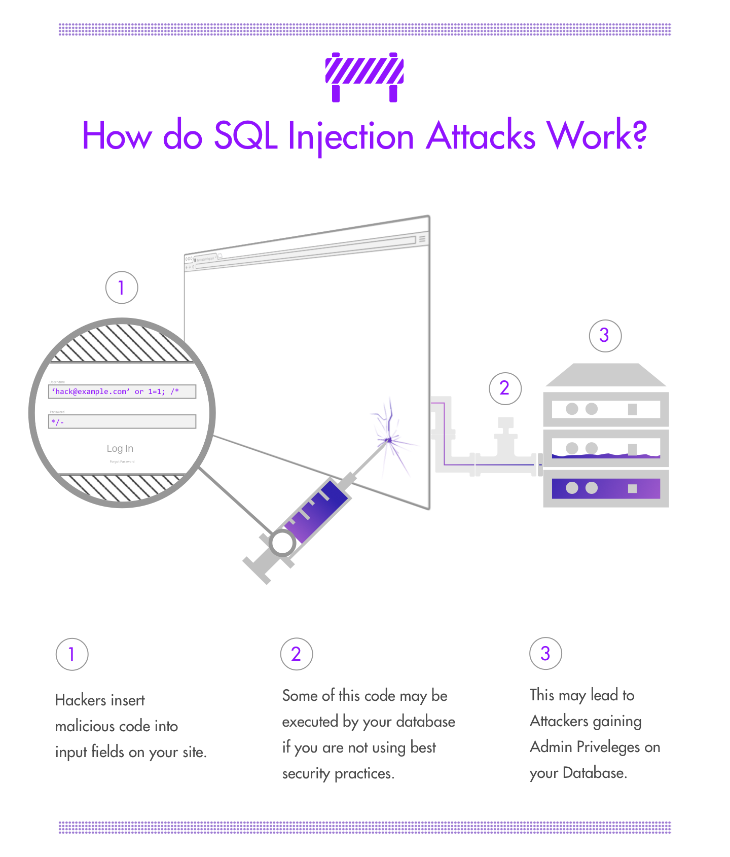 SQL Injection Attacks, Visually Explained. - Visually Explained - Medium