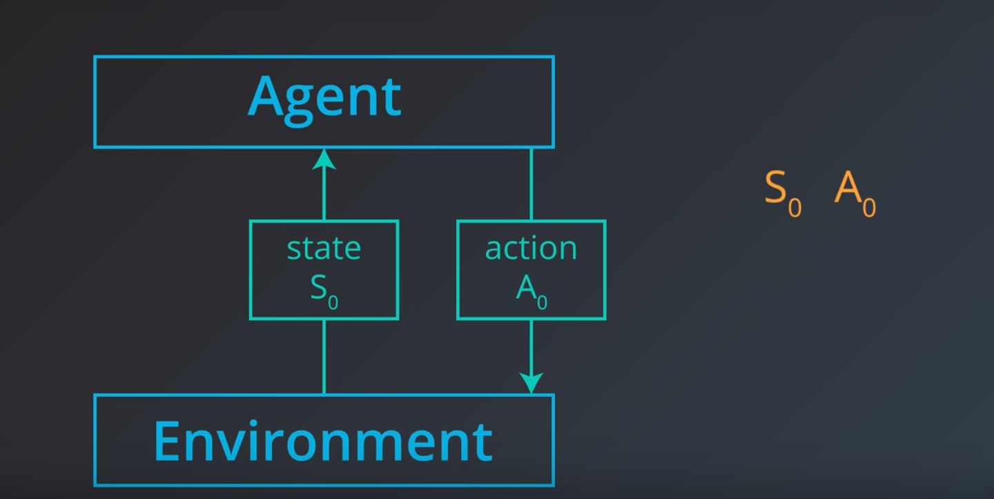 Udacity Deep Reinforcement Learning — Project 1 — Navigation