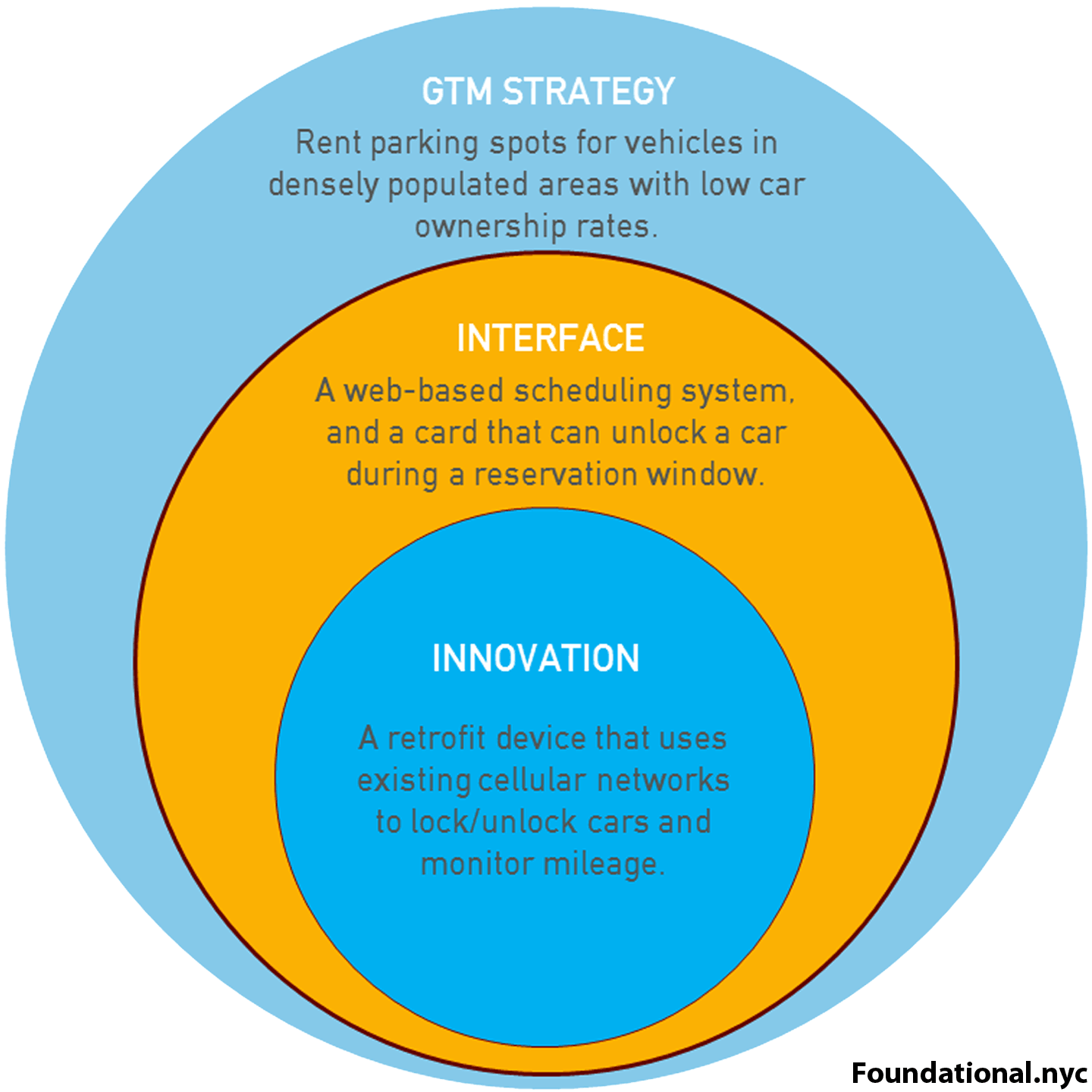 The Fundamentals of Traction. What is Traction? Where does it come