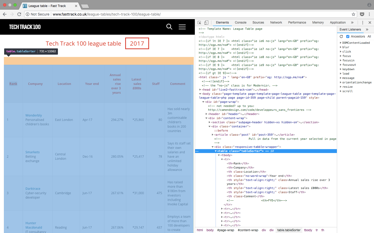 Web Scraping Using Python: Data Science Skills - Entri Blog
