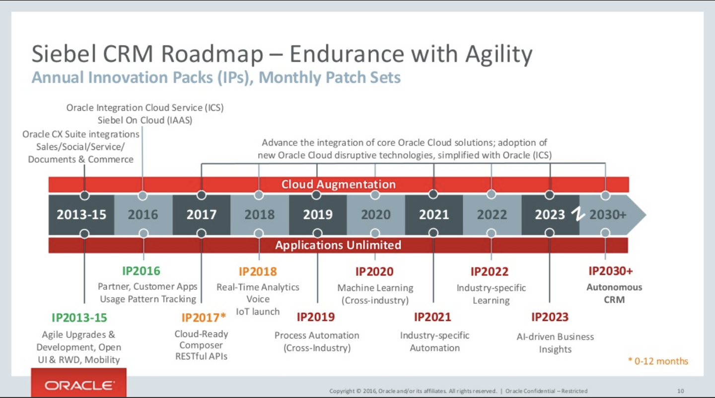 Key Takeaways From The 18 Siebel Crm Grand Tour By Softclouds Medium