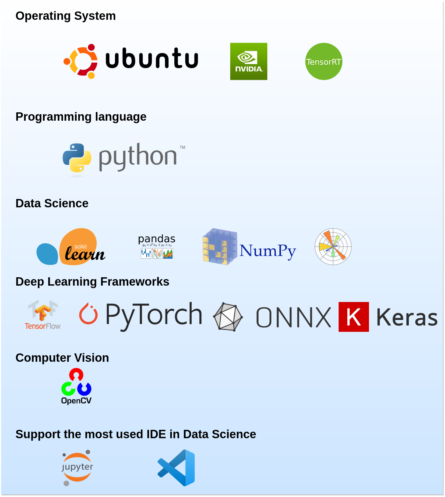 nvidia deep learning examples github