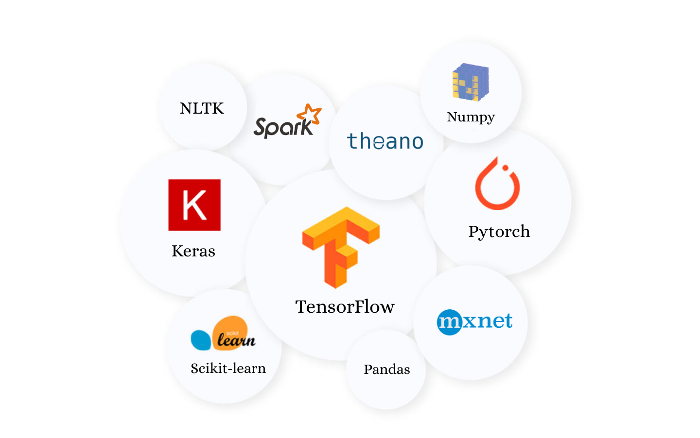 Best Python Libraries for Machine Learning and Deep ...
