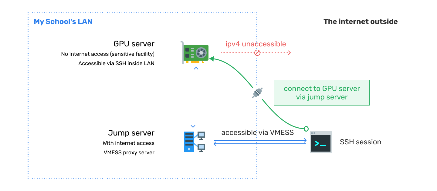 Remote Jupyter Lab: how to utilize Jupyter Lab to its fullest on a ...