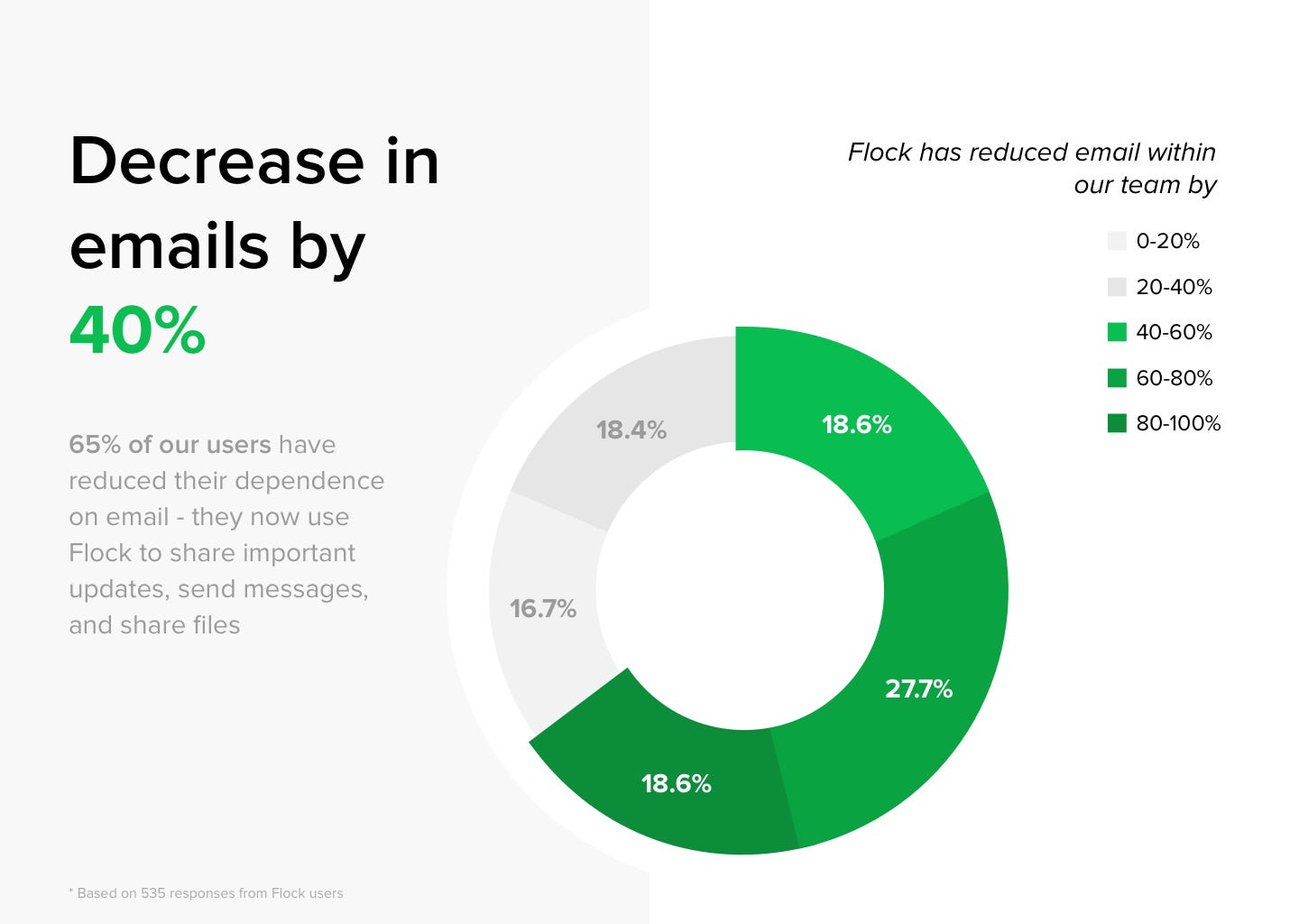 Let the numbers do the talking. Presenting the stats of our latest