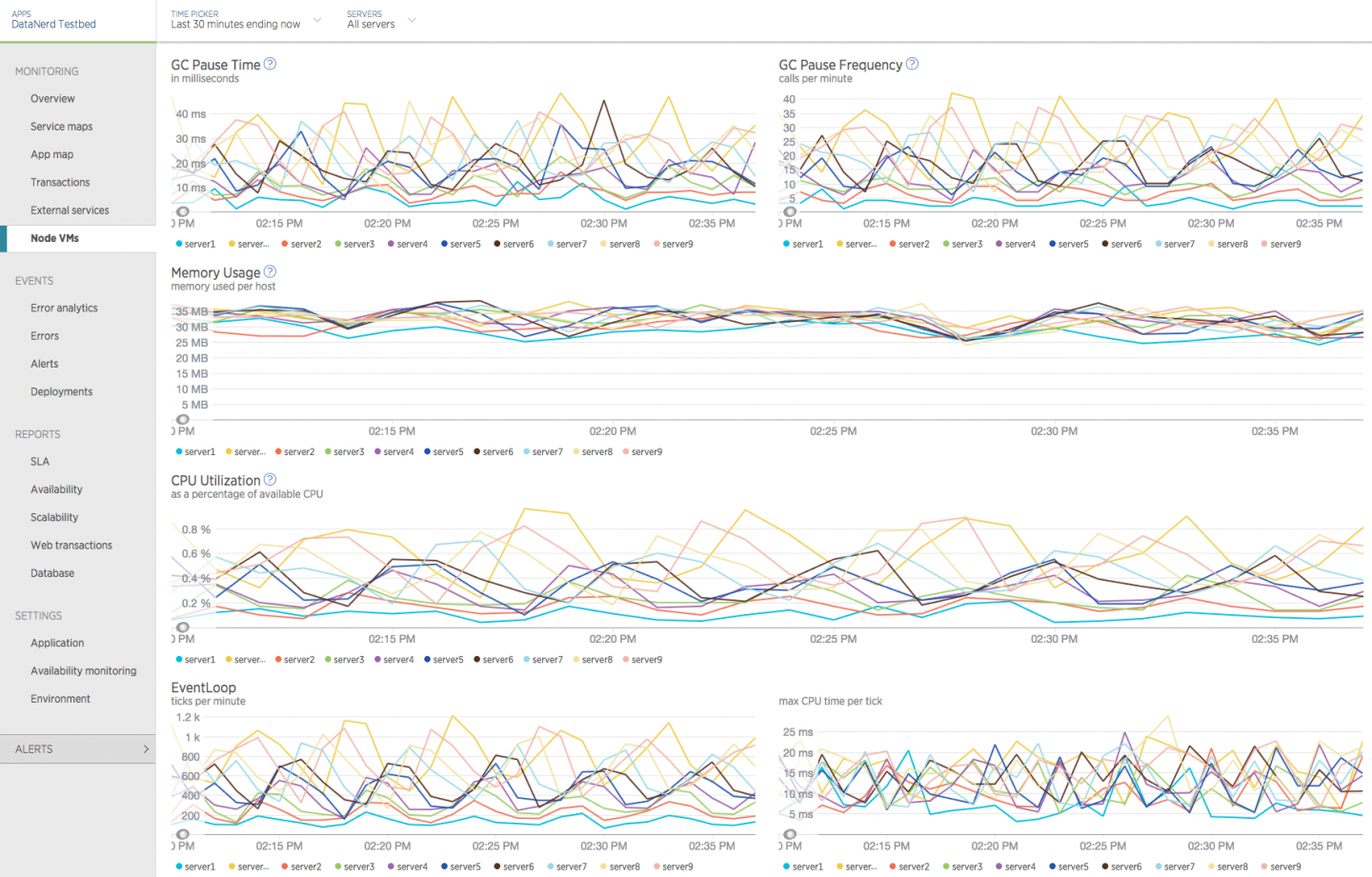 Node.js, lots of ways to block your eventloop (and how to avoid it
