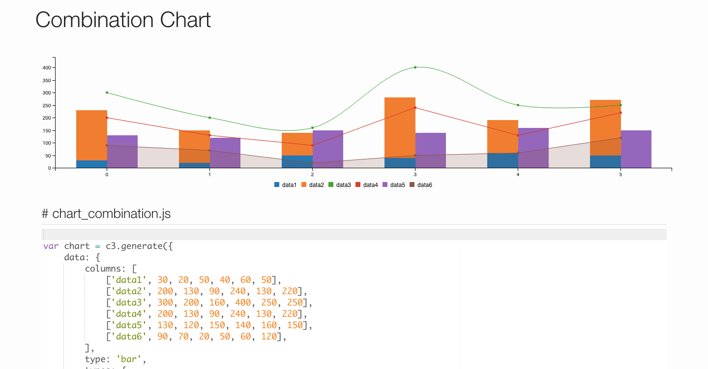 Best React Chart Library 2019