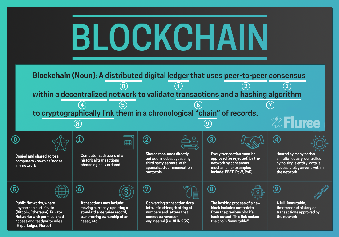 Blockchain Immutability Why Does It Matter By Kevin Doubleday Fluree Pbc Medium