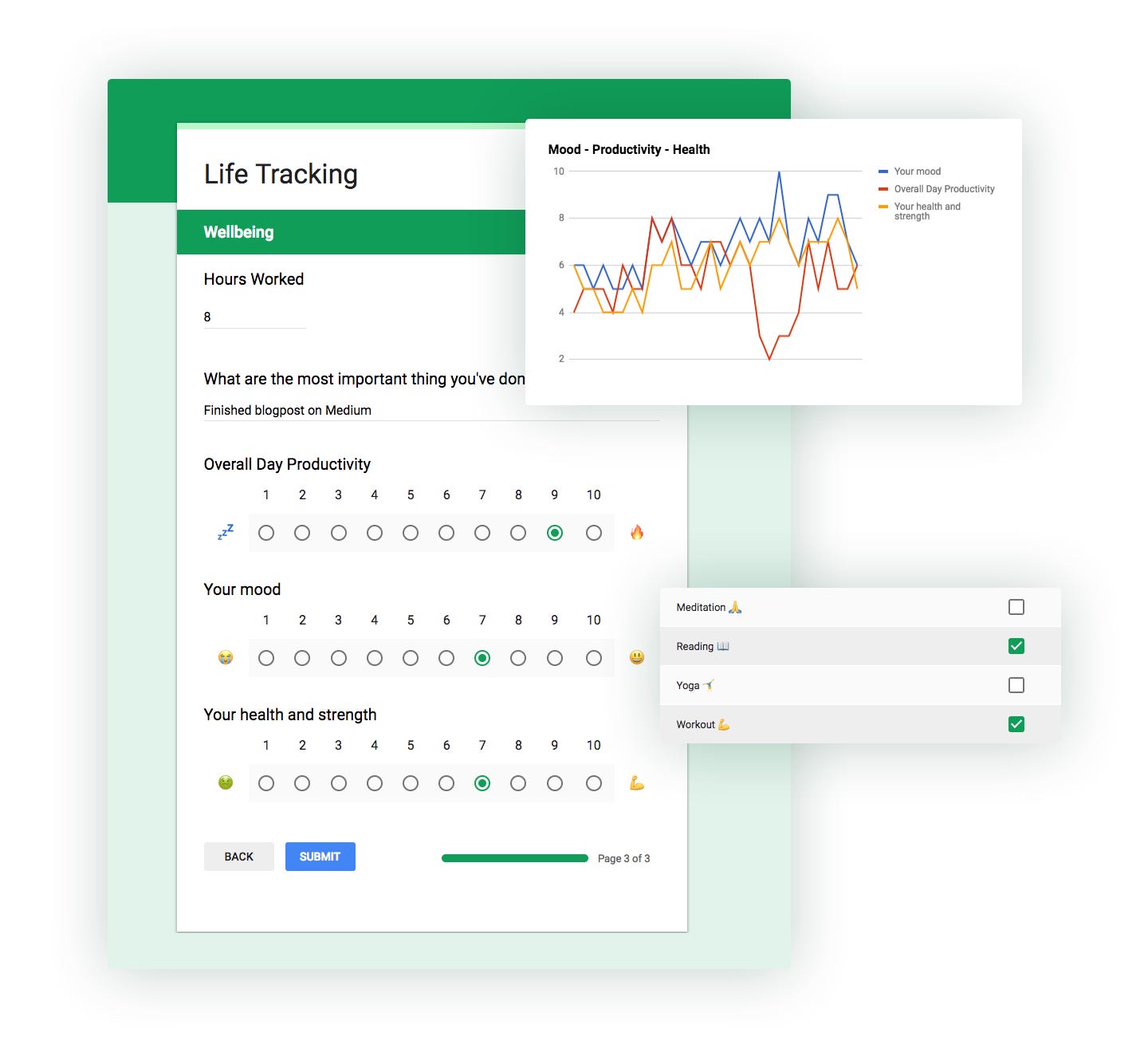 Activity And Mood Monitoring Chart