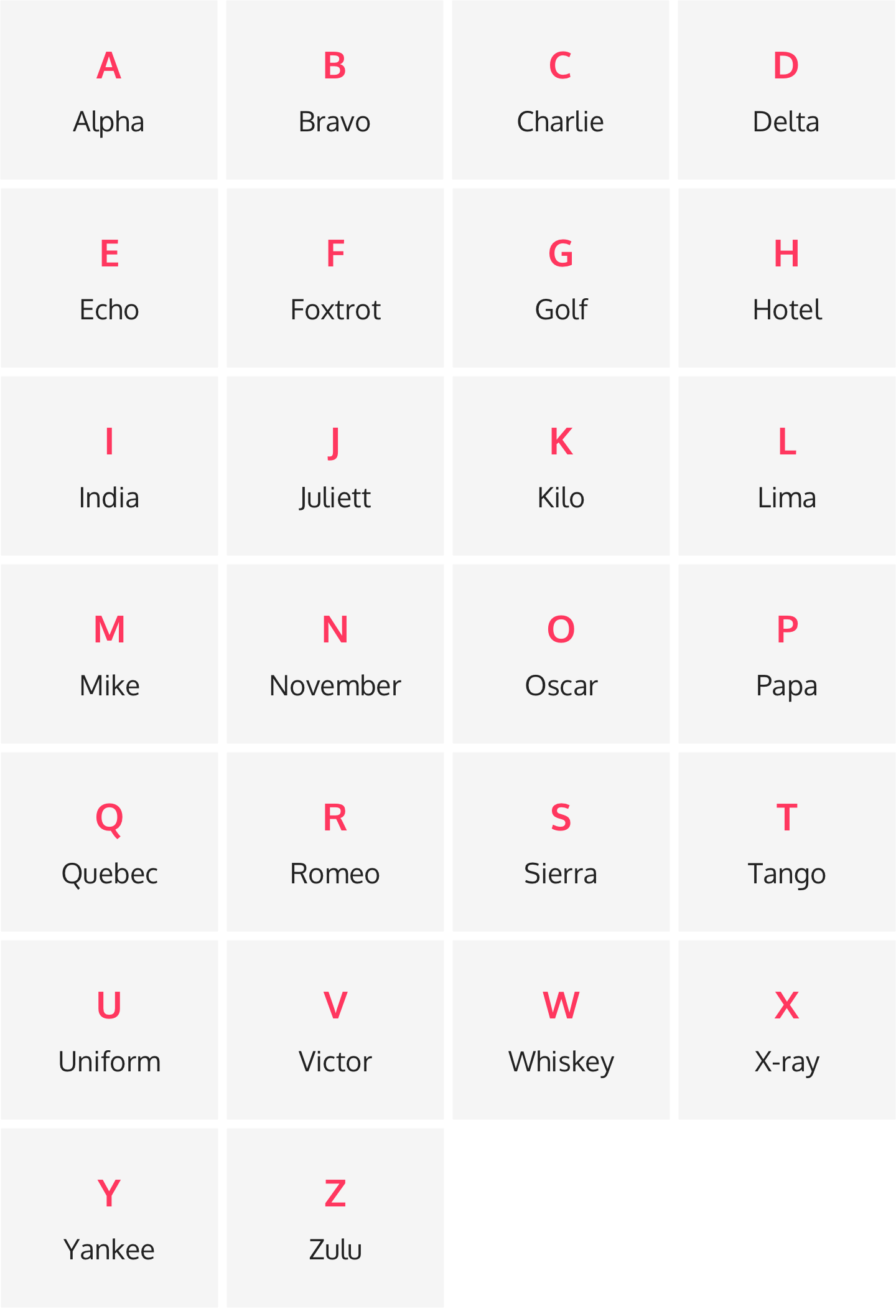 What Is The Longest Word In Nato Phonetic Alphabet : The Nato Phonetic Alphabet Alfa Bravo Charlie Freedom And Safety