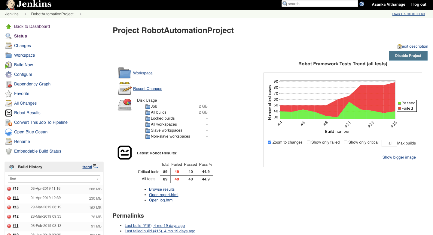 Setting Up Your Jenkins Machine To Execute Robot Framework Automation Tests By Asanka Vithanage Faun Medium