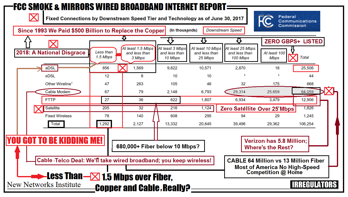 Fcc Bandwidth Chart