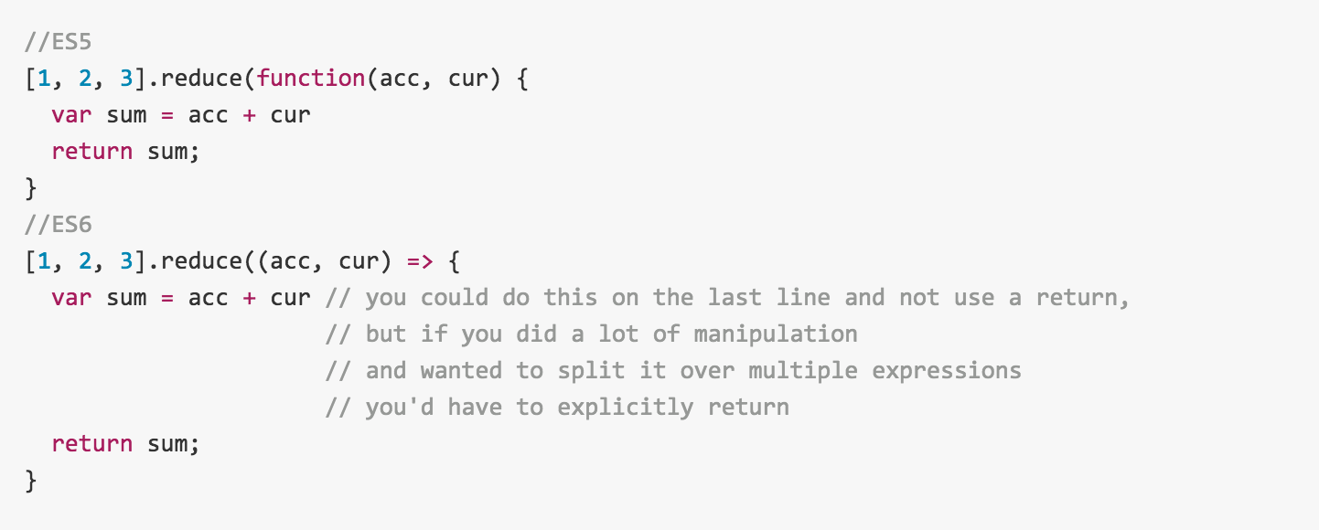 A Journey Through ES6 Arrow Functions Jeff Lau Medium