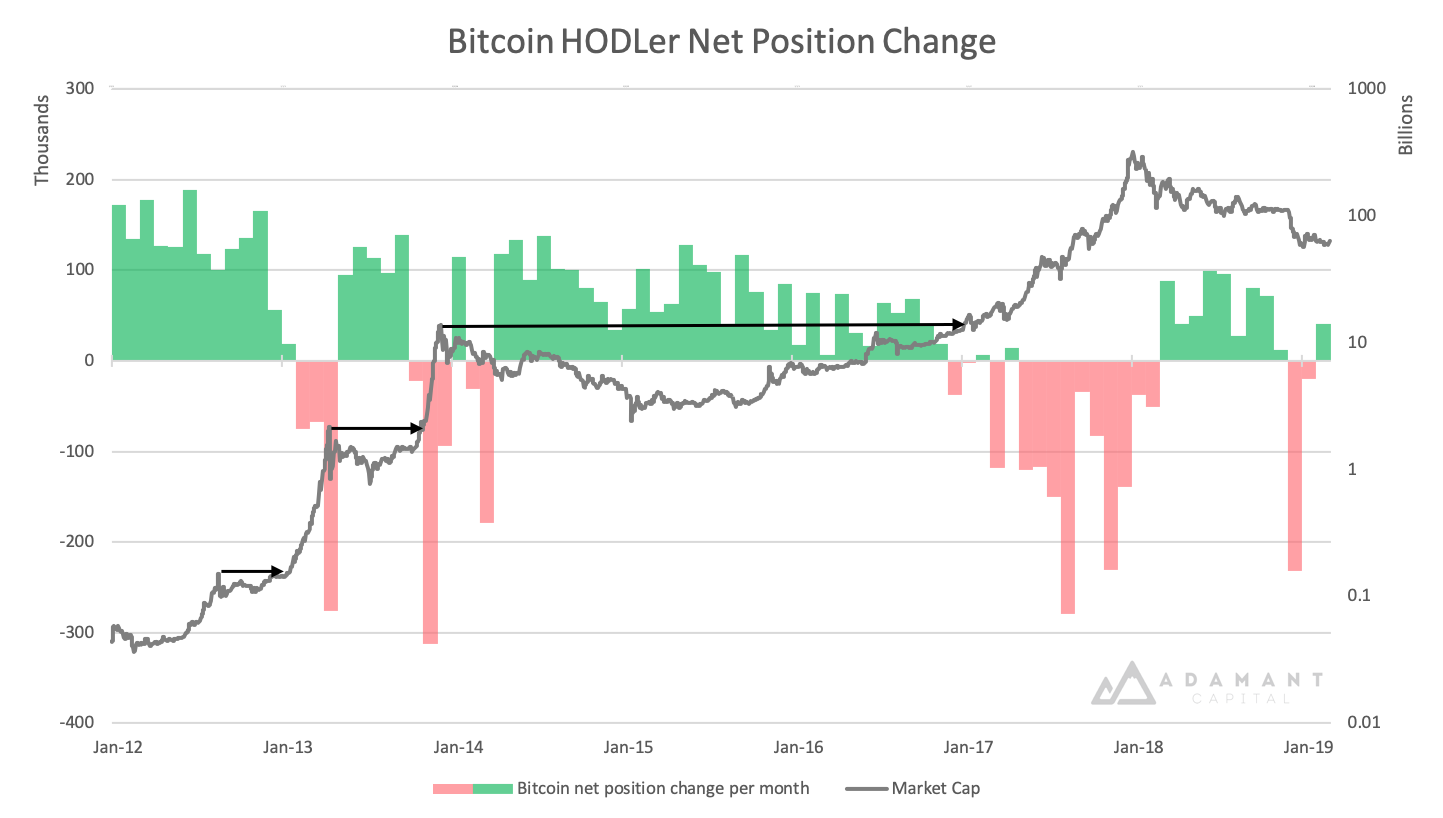 bitcoin sell buy ratio