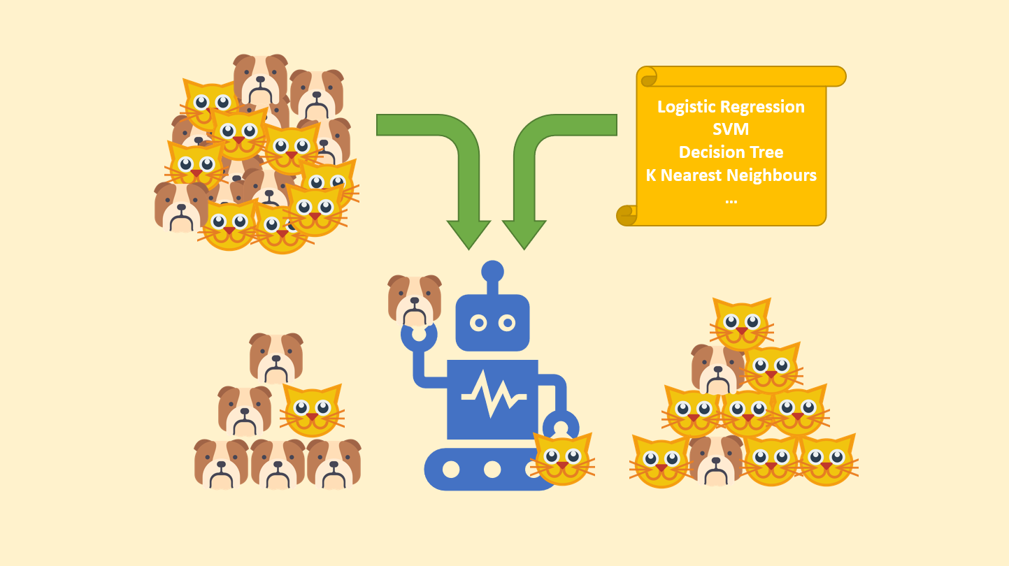 Analytics Building Blocks: Binary Classification | by Himanshu Kulkarni ...