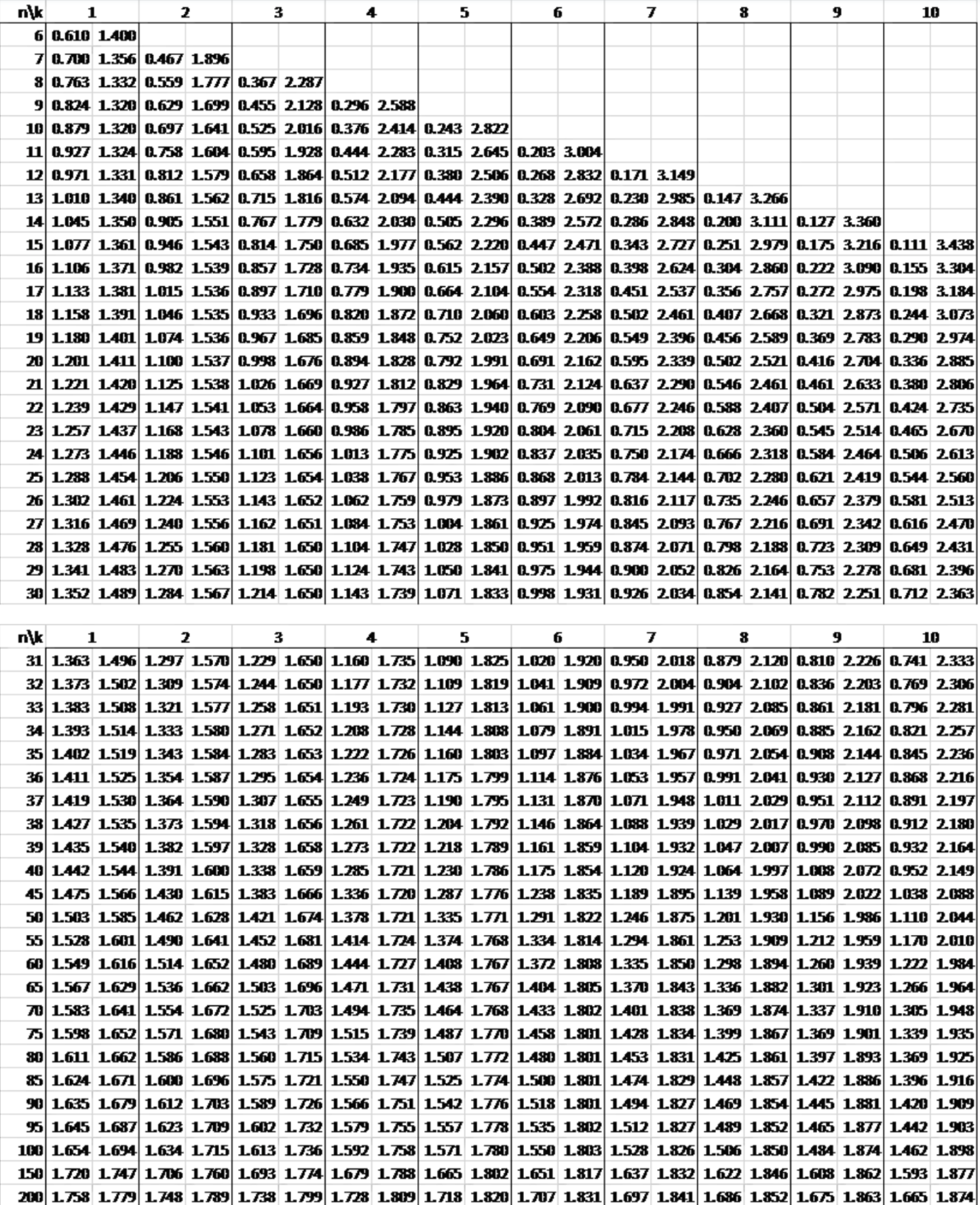 Tabla De Durbin Watson 2750