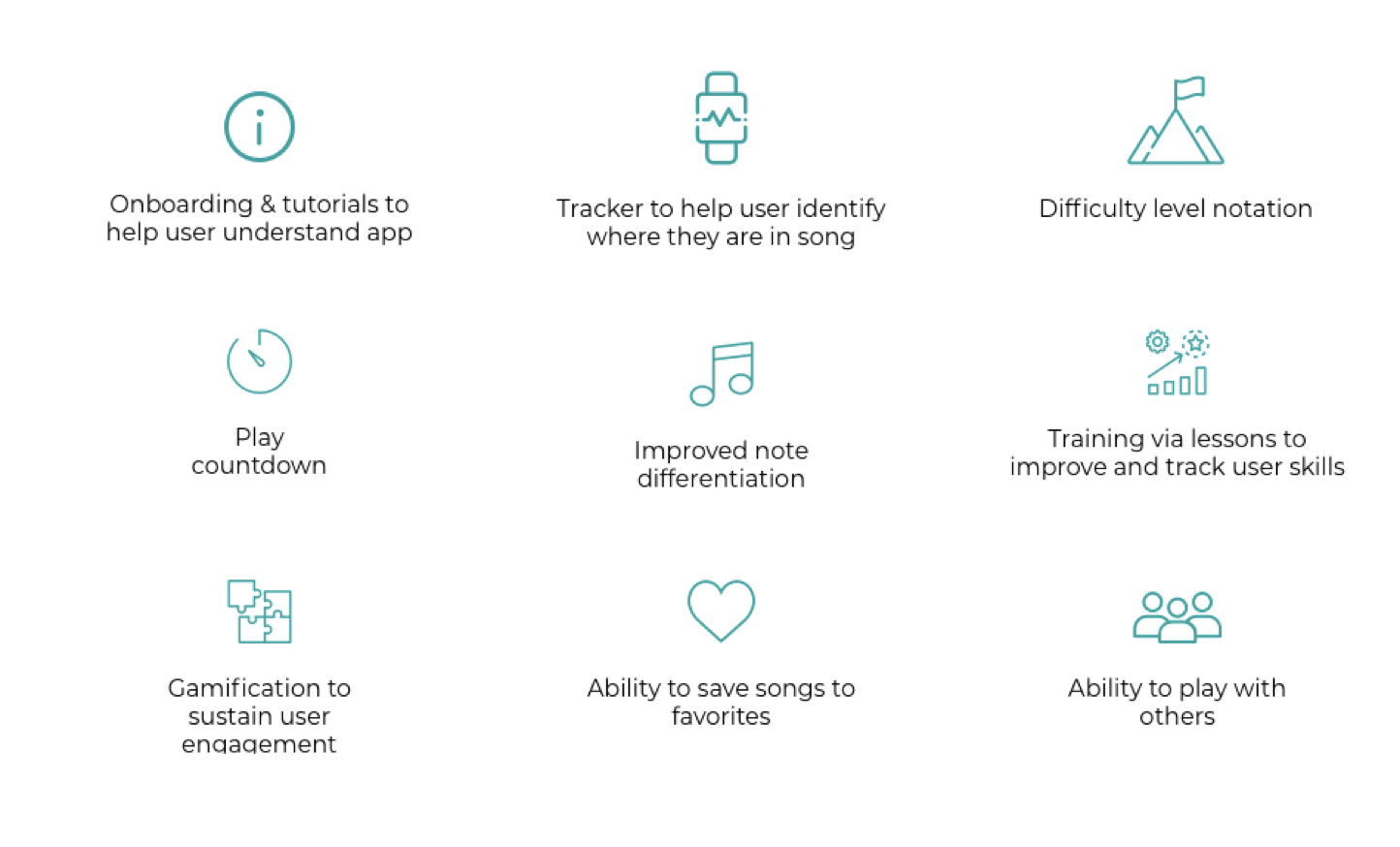 Bringing The Joy Of Making Music To Everyone Ux Design Case Study